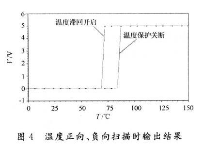 溫度正向、負向掃描時輸出結(jié)果