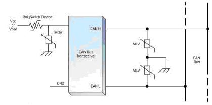 如何在電源輸入端應用可復位PolySwitch設備和MOV(金屬氧化電壓敏電阻器)