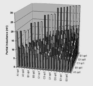 連接器中的所有20個(gè)管腳的局部互感矩陣。