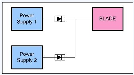 圖 2、簡單電源的OR