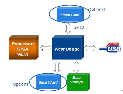 此外，我們可按下圖所示進(jìn)行架構(gòu)升級(jí)