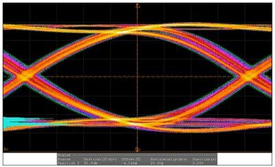 圖2：ASTA 6G的眼圖。