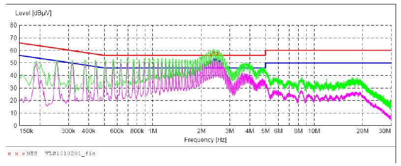 電源傳導(dǎo)、輻射整改案例分析