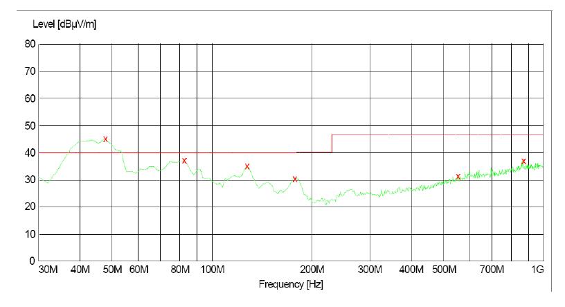 電源傳導(dǎo)、輻射整改案例分析