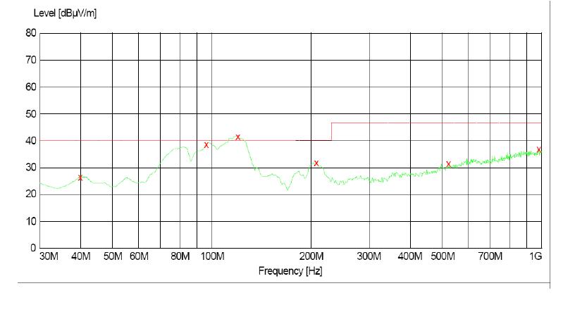 電源傳導(dǎo)、輻射整改案例分析
