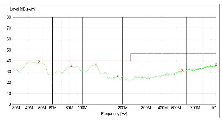 電源傳導(dǎo)、輻射整改案例分析