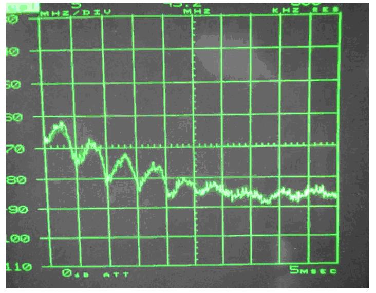 電源傳導(dǎo)、輻射整改案例分析
