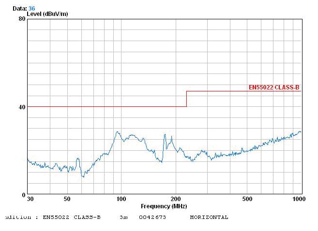 電源傳導(dǎo)、輻射整改案例分析