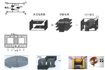 平面集成電容、電感集成