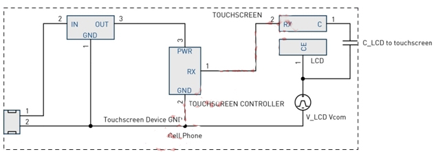 圖4：LCD Vcom干擾耦合模型。