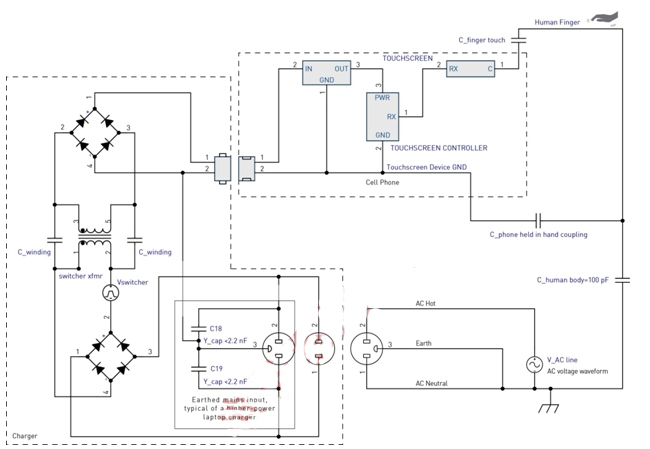 圖5：充電器干擾耦合模型。