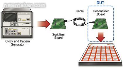 EMI近場輻射特性:新一代串行解串器例子