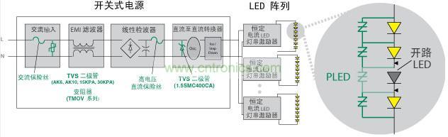 Littelfuse 使得 LED 照明產(chǎn)品具備高可靠性、低維護(hù)性并延長其使用壽命