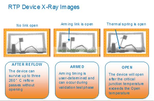 一個(gè)RTP器件能夠承受住3次無(wú)鉛焊料回流焊步驟而不會(huì)斷開(kāi)。而激活可以在系統(tǒng)測(cè)試或者實(shí)際應(yīng)用現(xiàn)場(chǎng)中實(shí)現(xiàn)。