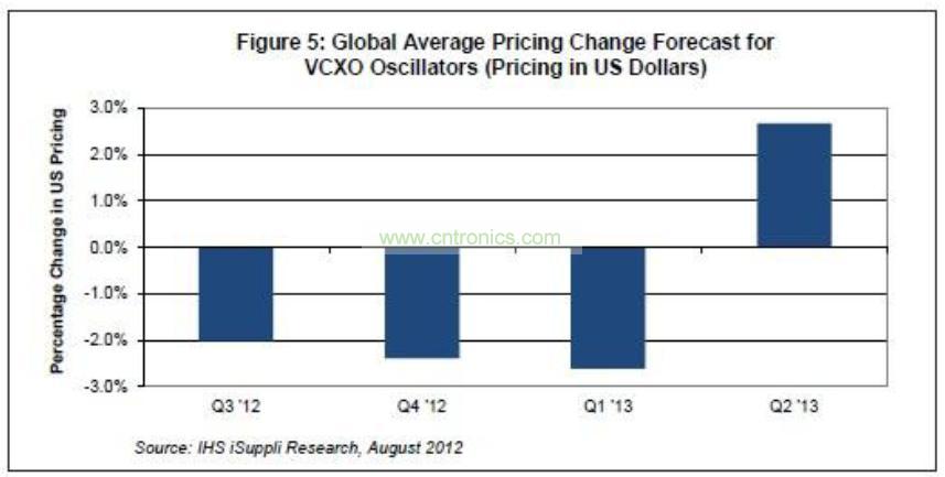 廠商別等了！電子元件價(jià)格下降帶來買進(jìn)機(jī)會(huì)