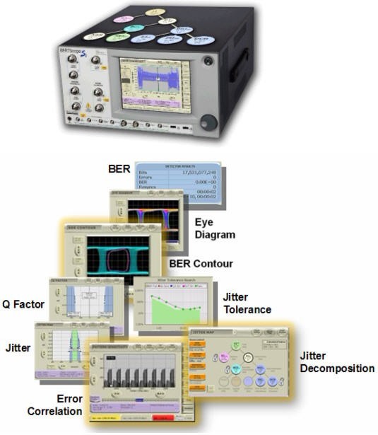   圖3.BERTScope系列產(chǎn)品融合了BERT和Scope的優(yōu)點(diǎn)，抖動分析+誤碼率測試，可輕松完成高速系統(tǒng)調(diào)試。