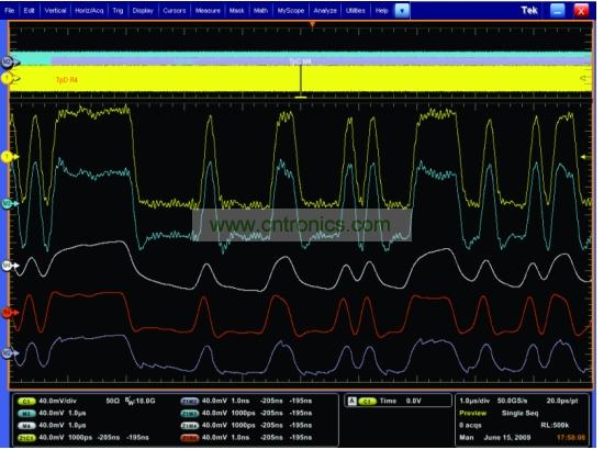 一個(gè)經(jīng)過傳輸通道明顯衰減的5Gbps 信號(hào)，和使用去加重、CLTE和DFE均衡技術(shù)處理之后的信號(hào)