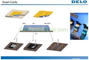 德路黏著技術(shù)的應用4
