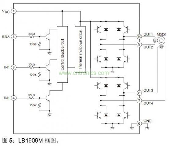 LB1909M框圖。