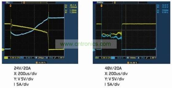 圖4：(a)額定電壓下的雙金屬片保護(hù)器。(b)2倍額定電壓下的雙金屬片保護(hù)器