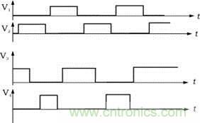 V1，V2，V3，V4的驅(qū)動(dòng)信號(hào)