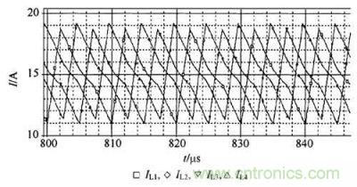濾波電感電流波形