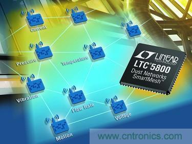 LTC5800 QFN 和 LTP5902 PCB 模塊經(jīng)過 FCC、CE 和 IC