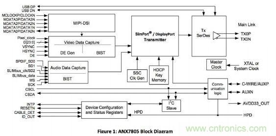 ANALOGIX的ANX7805解決方案，可以在行動(dòng)裝置上快速集成MyDP功能擴(kuò)充與集成