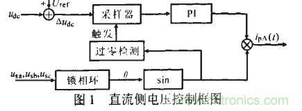 u出的調(diào)節(jié)形成負(fù)反饋，滿足了出始終在某一固定值附近的要求