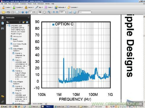 DC/DC 降壓轉(zhuǎn)換器:開(kāi)關(guān)頻率=2MHz輸入和輸出針腳使用10 ?F濾波器時(shí)的傳導(dǎo)性EMI測(cè)量