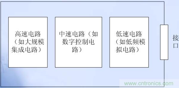 高、中、低速電路布局原則