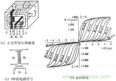 正交型變壓器的磁通、B-H曲線、符號(hào)