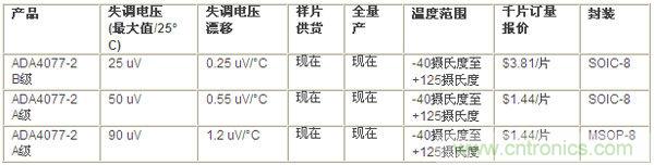 供貨、報(bào)價(jià)與配套產(chǎn)品