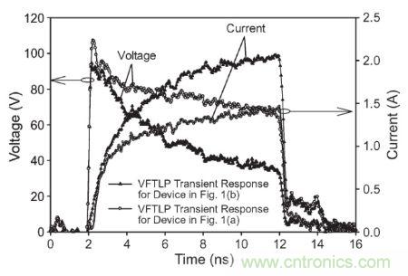 圖3， 140 V極快TLP施加到受測器件時(shí)，圖1(a)和圖1(b)結(jié)構(gòu)的電壓與電流波形對比。