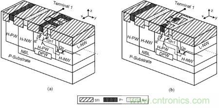 圖1，(a) 保持電壓≥ ± 40|V與 (b) 保持電壓≥ ± 25|V時(shí)雙向箝位器件的部分透視圖與簡化原理圖。