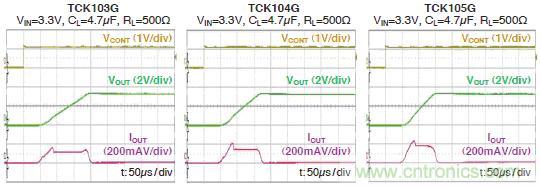 圖:6:開關特性(參考數(shù)據(jù))