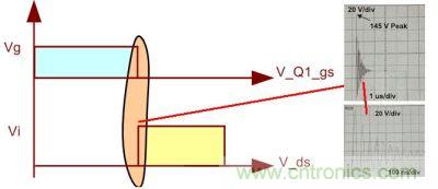 如果不考慮加入抑制暫態(tài)過(guò)程的電路，我們看到的波形將不會(huì)是理想的