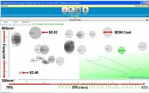 一組在特定輸入下方案大小、效率及物料成本之間進(jìn)行權(quán)衡后50種不同的電源解決方案