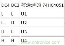 DC3、DC4譯碼表
