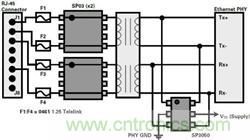 圖2:以太網(wǎng)端口保護