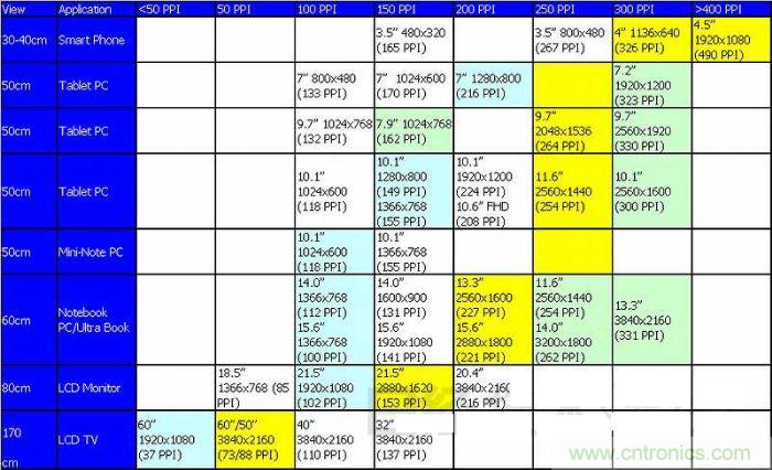 圖1 ：不斷實(shí)現(xiàn)高精細(xì)化的TFT液晶面板，方向是看不到像素的“超解像”