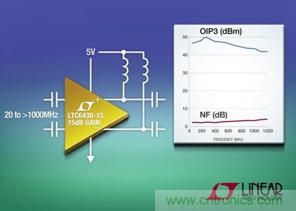 在240MHz和100Ω差分負(fù)載時(shí)，OIP3為50dBm
