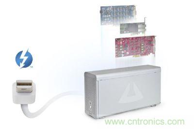 圖3：Thunderbolt高速傳輸接口具備極大傳輸效能提升空間，甚至可以用來作為內(nèi)部擴(kuò)充適配卡的外部串接技術(shù)方案