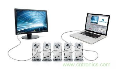 圖4：Thunderbolt使用的DisplayPort連接器不需授權(quán)金，可在單一接口處理視訊、數(shù)碼資料傳輸，使導(dǎo)入的料件成本(BOM)更低