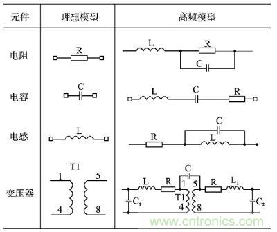 電阻、電容、電感及變壓器的高頻等效模型