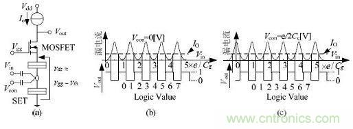 圖1:雙柵SET/MOSFET的通用方波電路