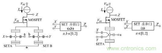 圖2:SET/MOSFET 構(gòu)成的邏輯門電路及相應符號