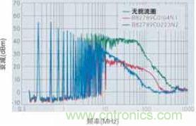 CAN總線處噪音輻射得到降低，CAN總線扼流圈大大降低了射頻輻射，從而避免對(duì)其他電子系統(tǒng)造成干擾