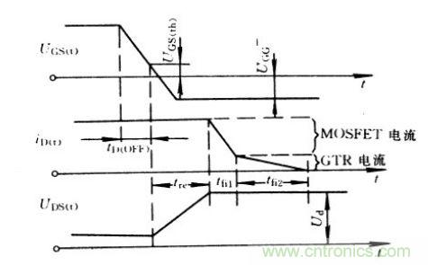 關(guān)斷時(shí)IGBT的電流、電壓波形
