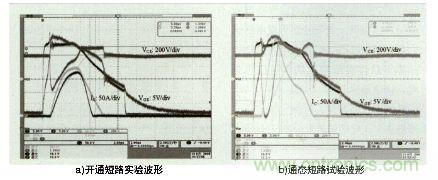 圖6:短路實(shí)驗(yàn)結(jié)果